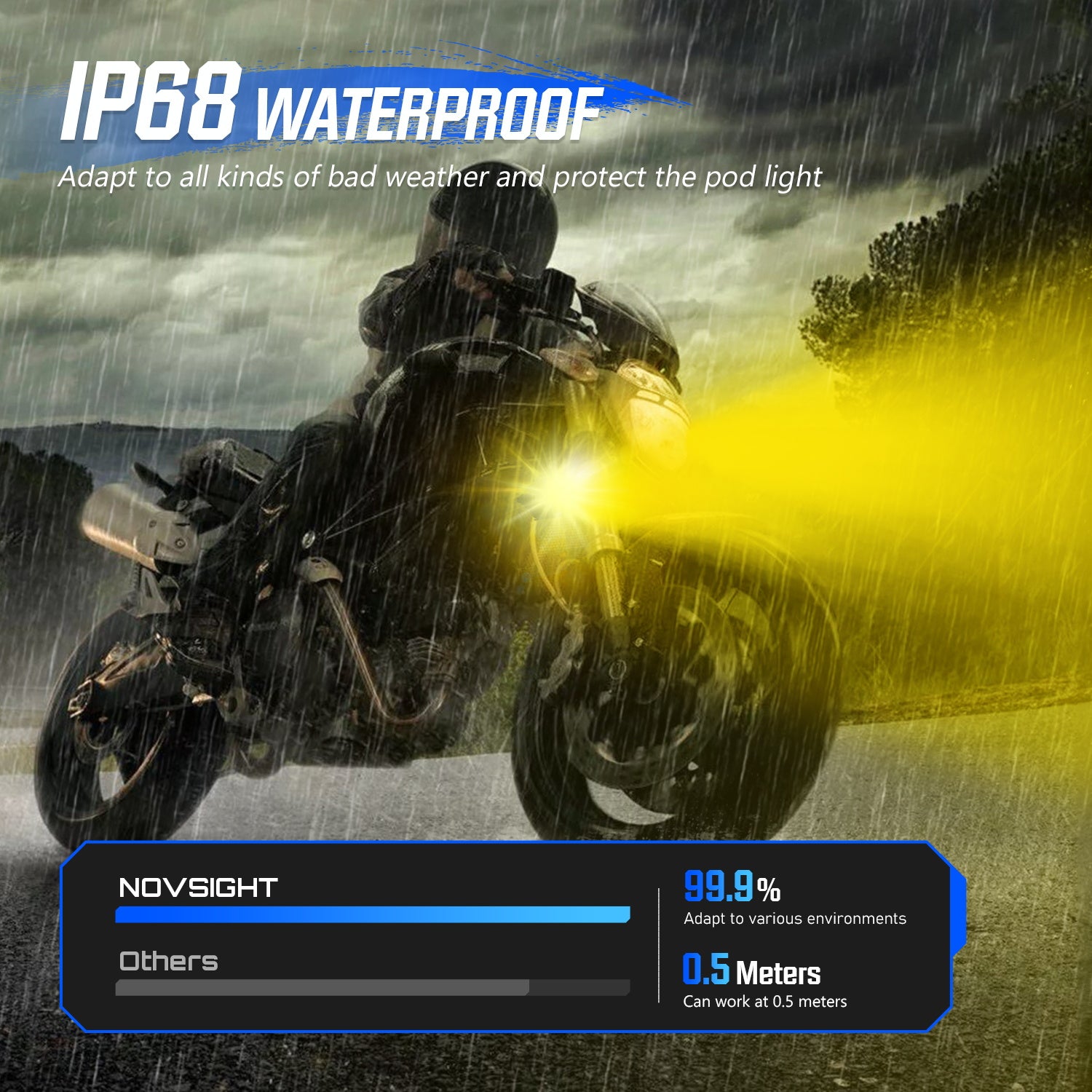 Novsight WL14 5inch 40W 4000LM Mini Driving Light Double Color White Yellow LEDS Motorcycle Work Light lP68 Waterproof