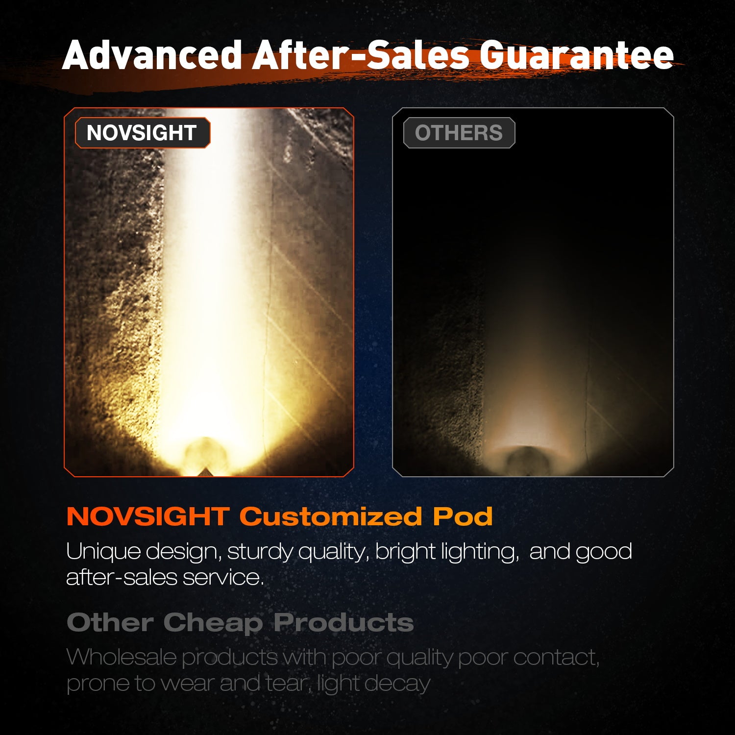 Novsight WL13 All Weather Dual Color High Beam & Low Beam Beam 6500K 3000K 45W 3500LM Motorcycle Off-road Round Light Bar LED Pod lights